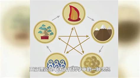 金木水火土 代表|一篇文章，完全读懂金木水火土